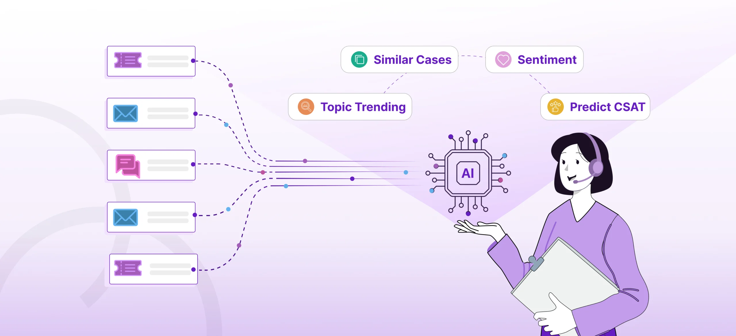 How AI Copilots Are Spearheading Workflow Transformation – Benefits, Types and Use Cases