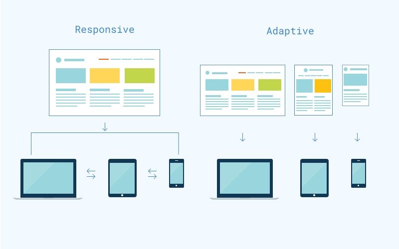 Responsive vs. Adaptive Web Design: Which Is Right for Your Project?