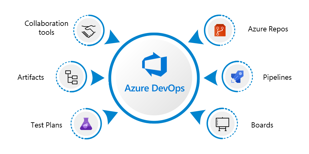 What is Azure DevOps?