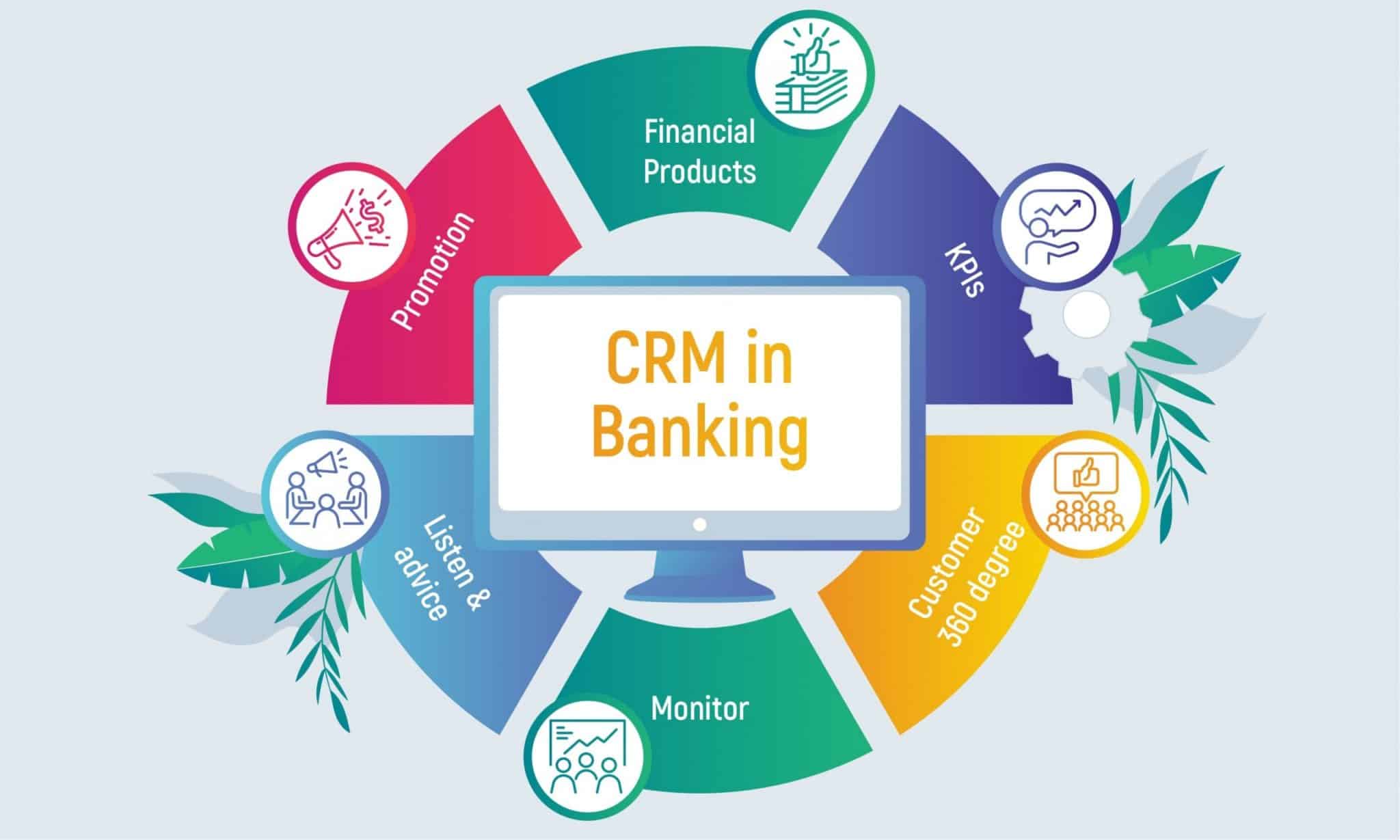 CRM in Banking – Benefits, Challenges, Features and Integrations