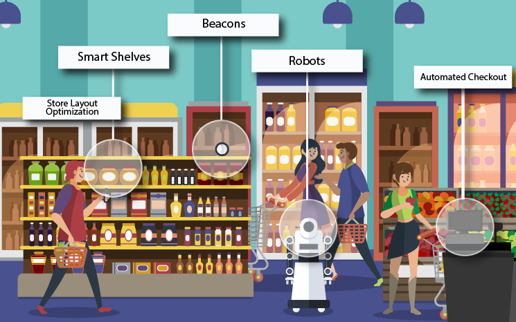 IoT in Retail – Use Cases, Challenges