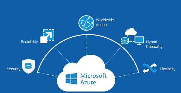 What is Microsoft Azure, and how does it work?