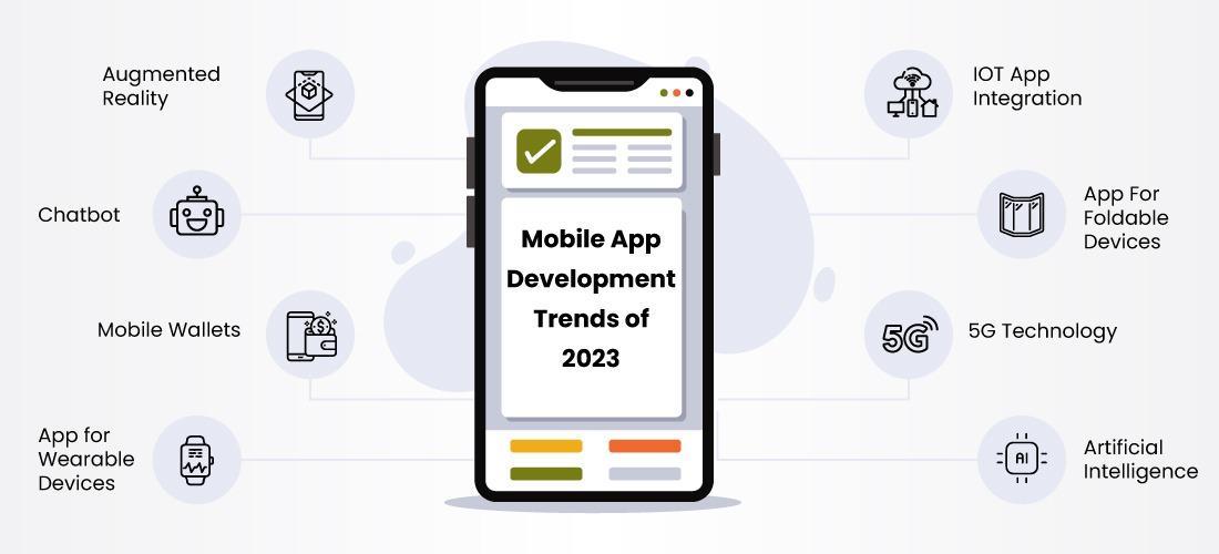 Latest Trends for Mobile App Development in 2023
