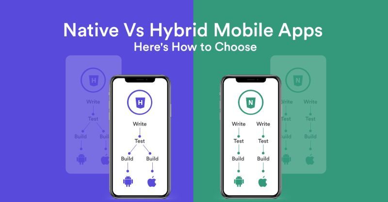 Hybrid vs. Native App Development: Pros and Cons