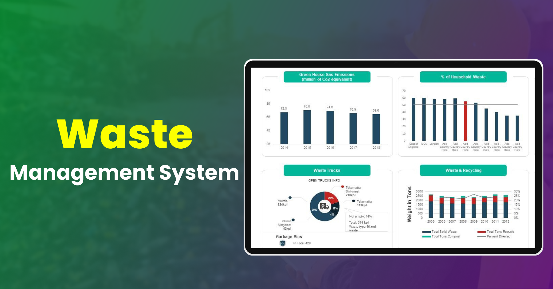 Waste Management Software Development: Revolutionizing Efficiency and Sustainability