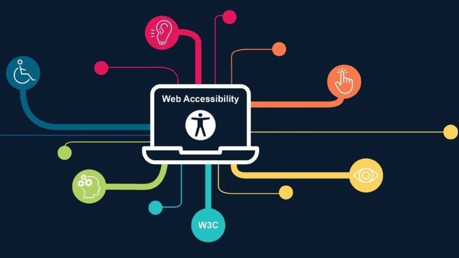 Web Accessibility: Designing Websites for All Users
