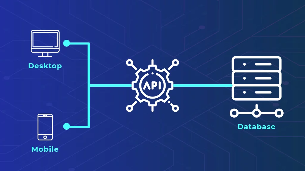 The Role of APIs in Mobile App Development