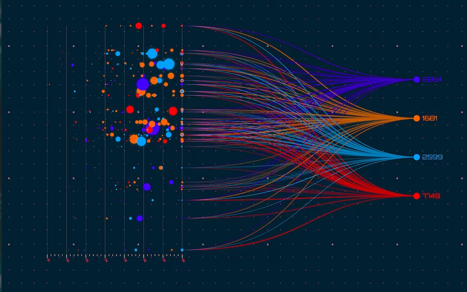 Top 8 Business Benefits of Data Visualization