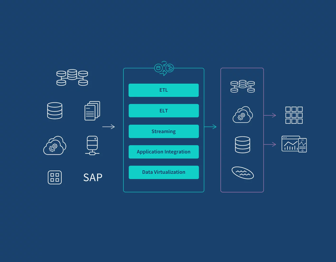 What is Data Integration, and Why Does It Matter?